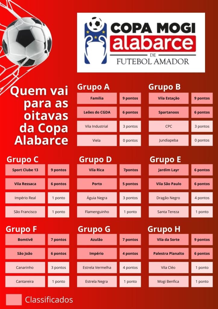 Classificação da Copa Alabarce